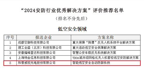 喜報(bào) | 和普威視智能低空安全自動(dòng)防御系統(tǒng)成功獲選2024安防行業(yè)優(yōu)秀解決方案